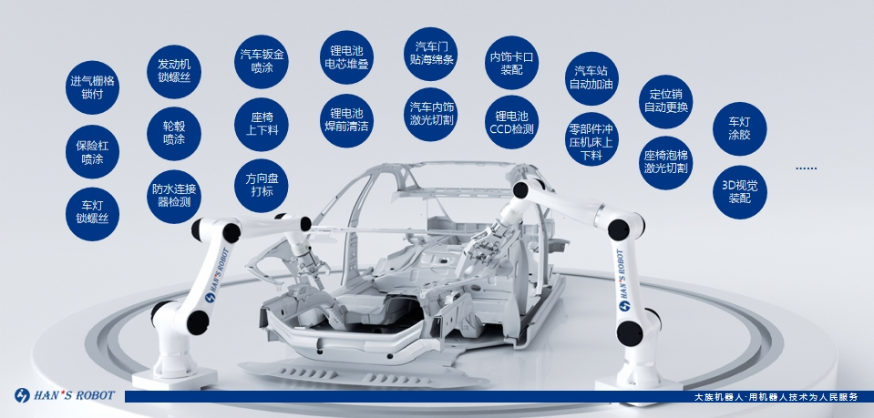 案例 | 助力柔性智造，大族機(jī)器人在汽車行業(yè)的多元應(yīng)用